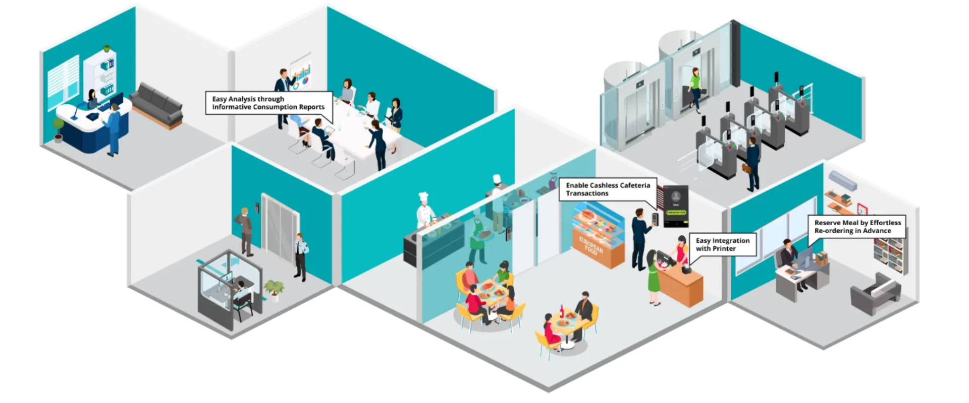 Meal Management System